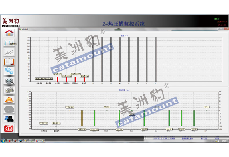 武漢溫度柱狀圖